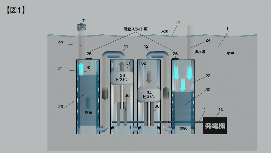 水圧発電