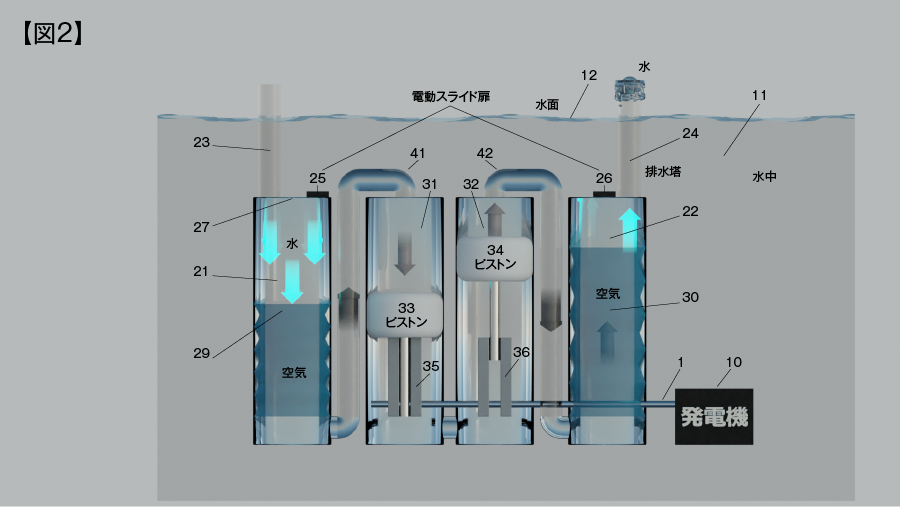 水圧発電