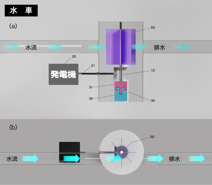 コマ式水車