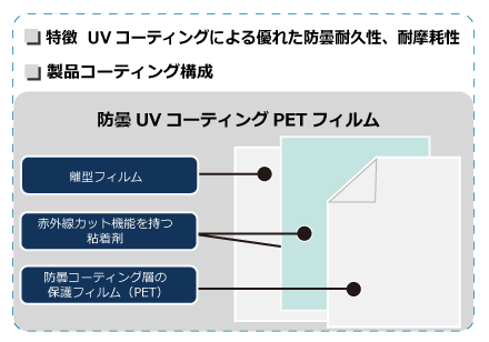 クモランミラーの特長