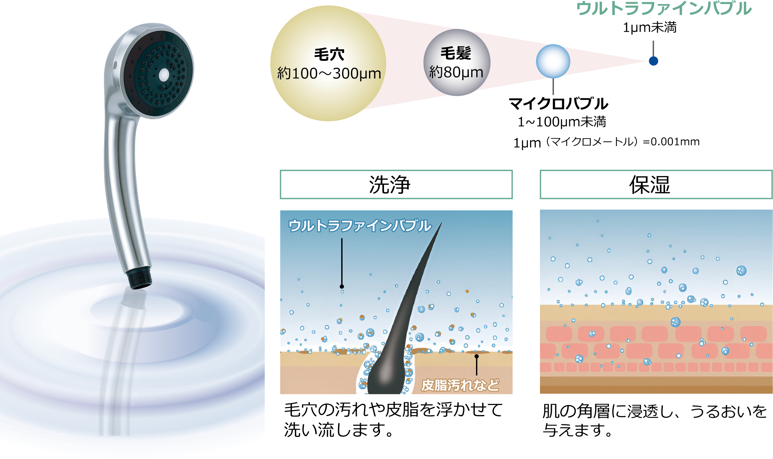 ウルトラファインバブル 洗浄 保湿