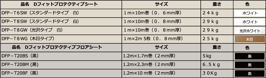 エレベータ用プロテクティブシート ラインナップ