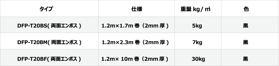 ダイライトDボード工法 作業工程